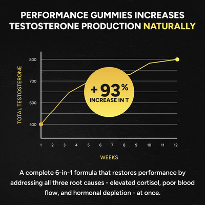 Performance Gummies. Your 6-In-1 Support.