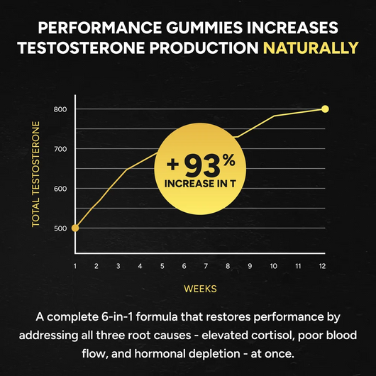 Performance Gummies. Your 6-In-1 Support.